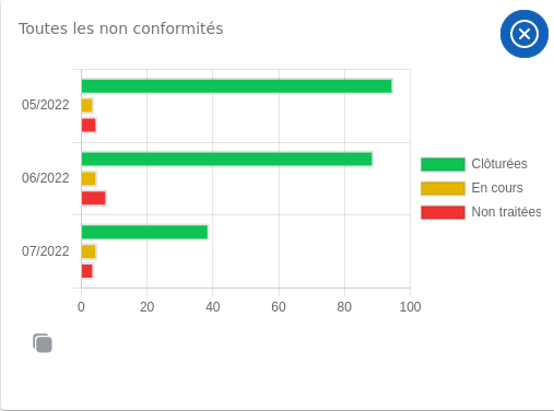 Statistique